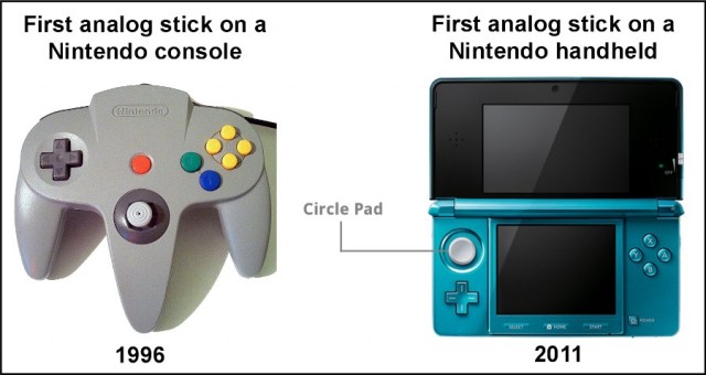 Nintendo 64 and 3DS Anaolog Sticks picture