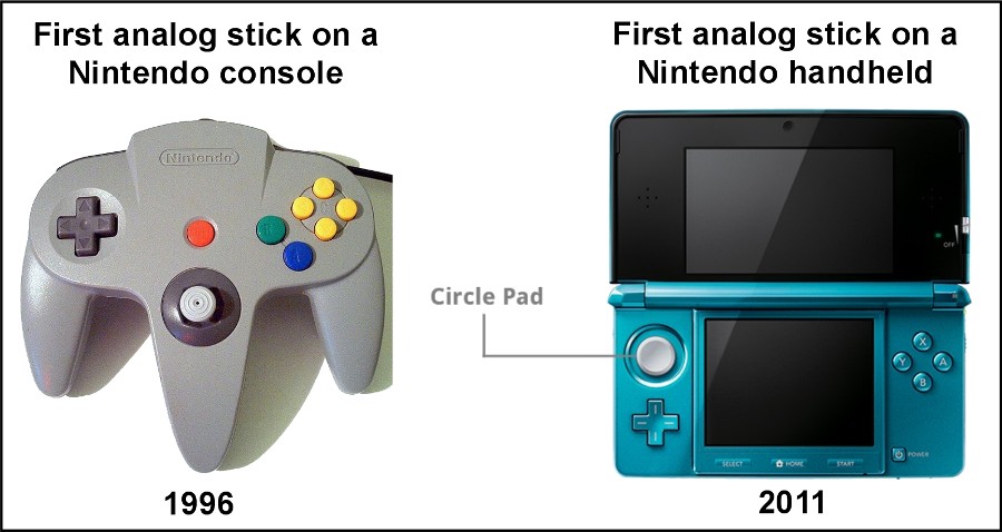 Nintendo stick