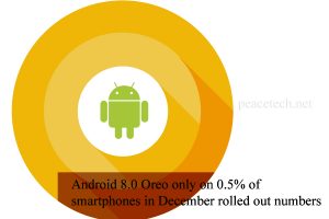 Android 8.0 Oreo