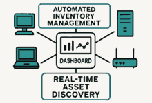Network Inventory Management