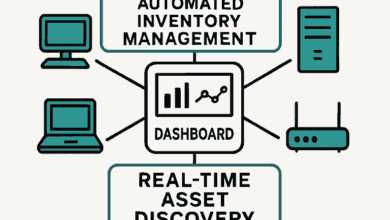 Network Inventory Management