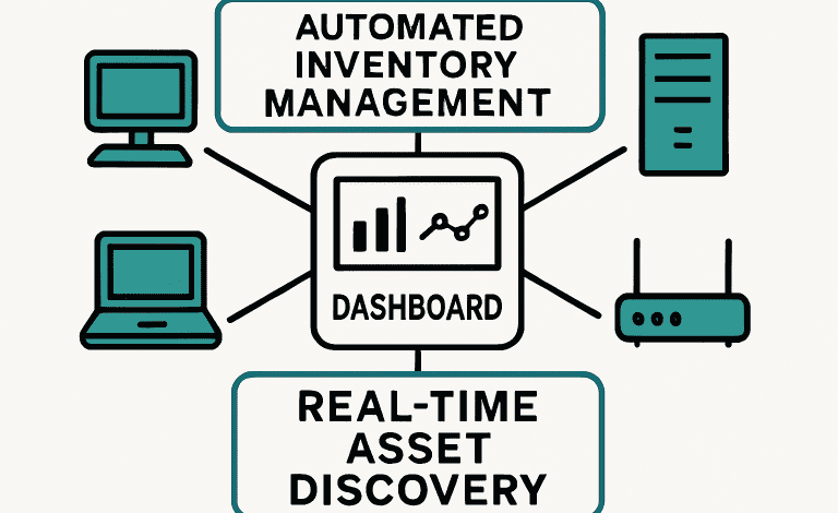 Network Inventory Management