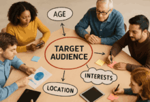 lasting brand identity