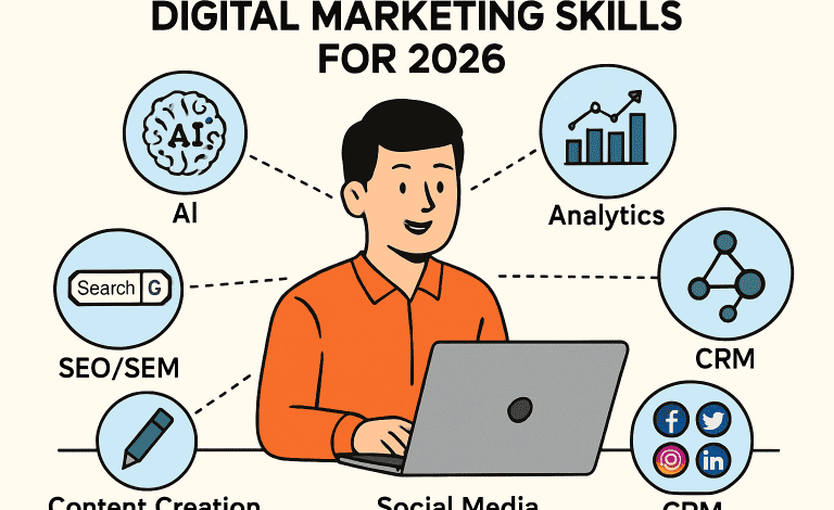 digital marketing skills