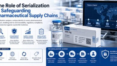pharmaceutical serialization