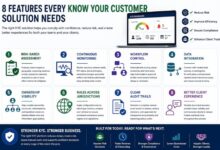 Know Your Customer Solution