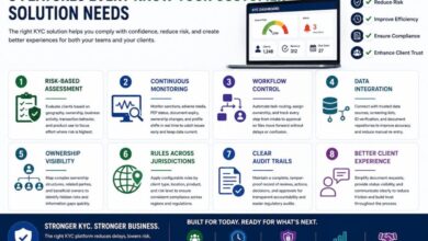 Know Your Customer Solution