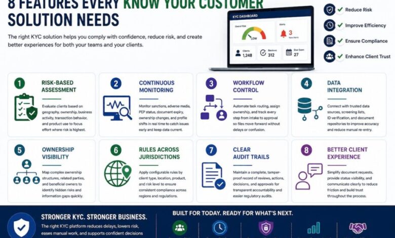 Know Your Customer Solution