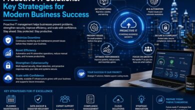 proactive IT solutions