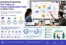 visual collaboration tools
