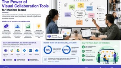 visual collaboration tools