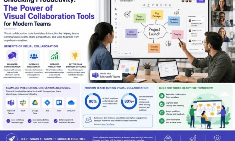 visual collaboration tools
