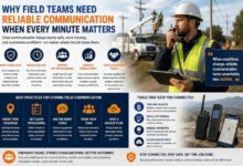 reliable communication for field teams